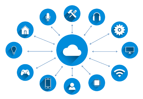 IoT Solution